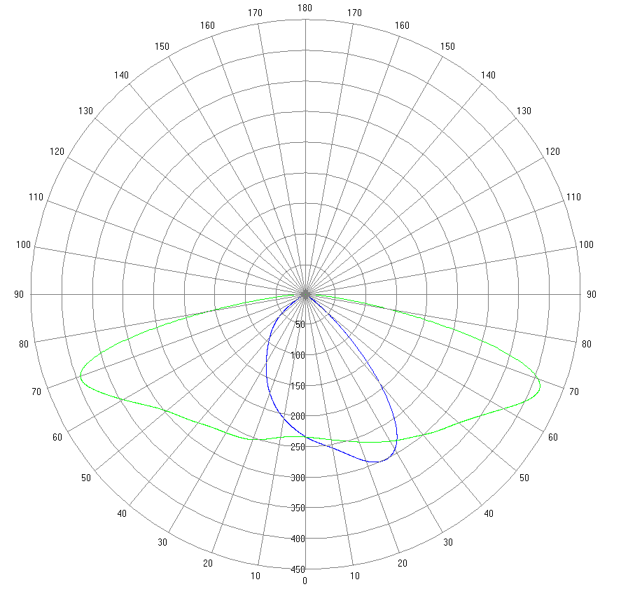 Optics Report-3